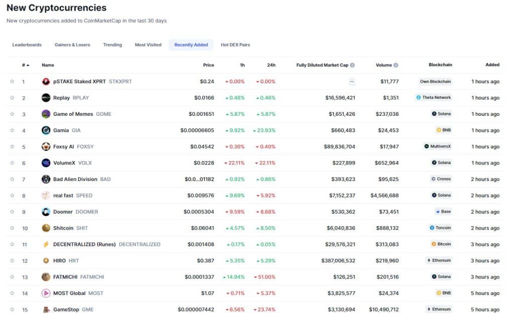 CoinGecko Memes