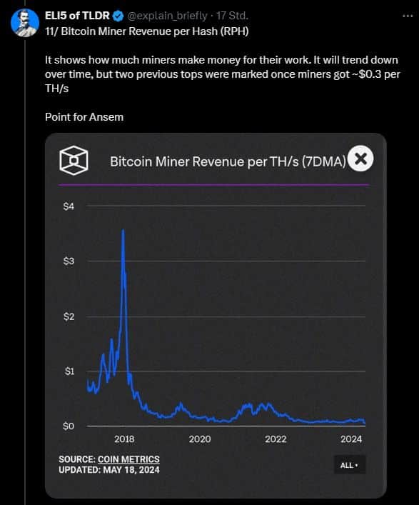 Bitcoin Miner Bull-Run