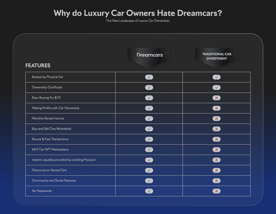 dreamcars features