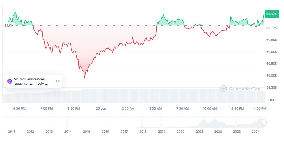 Bitcoin Kurs Chart