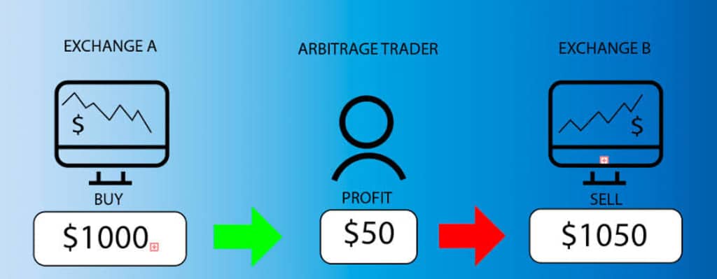 crypto arbitrage bedeutung