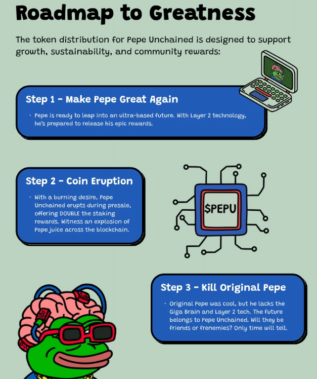 pepe-unchained-roadmap