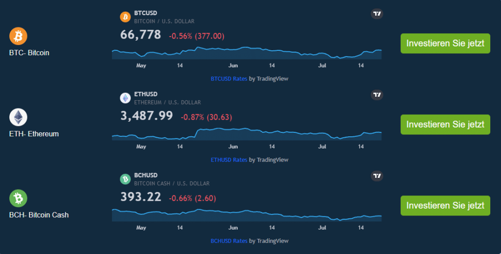 Bitcoin Xact investieren