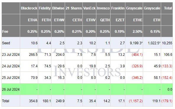 Farside Outflows