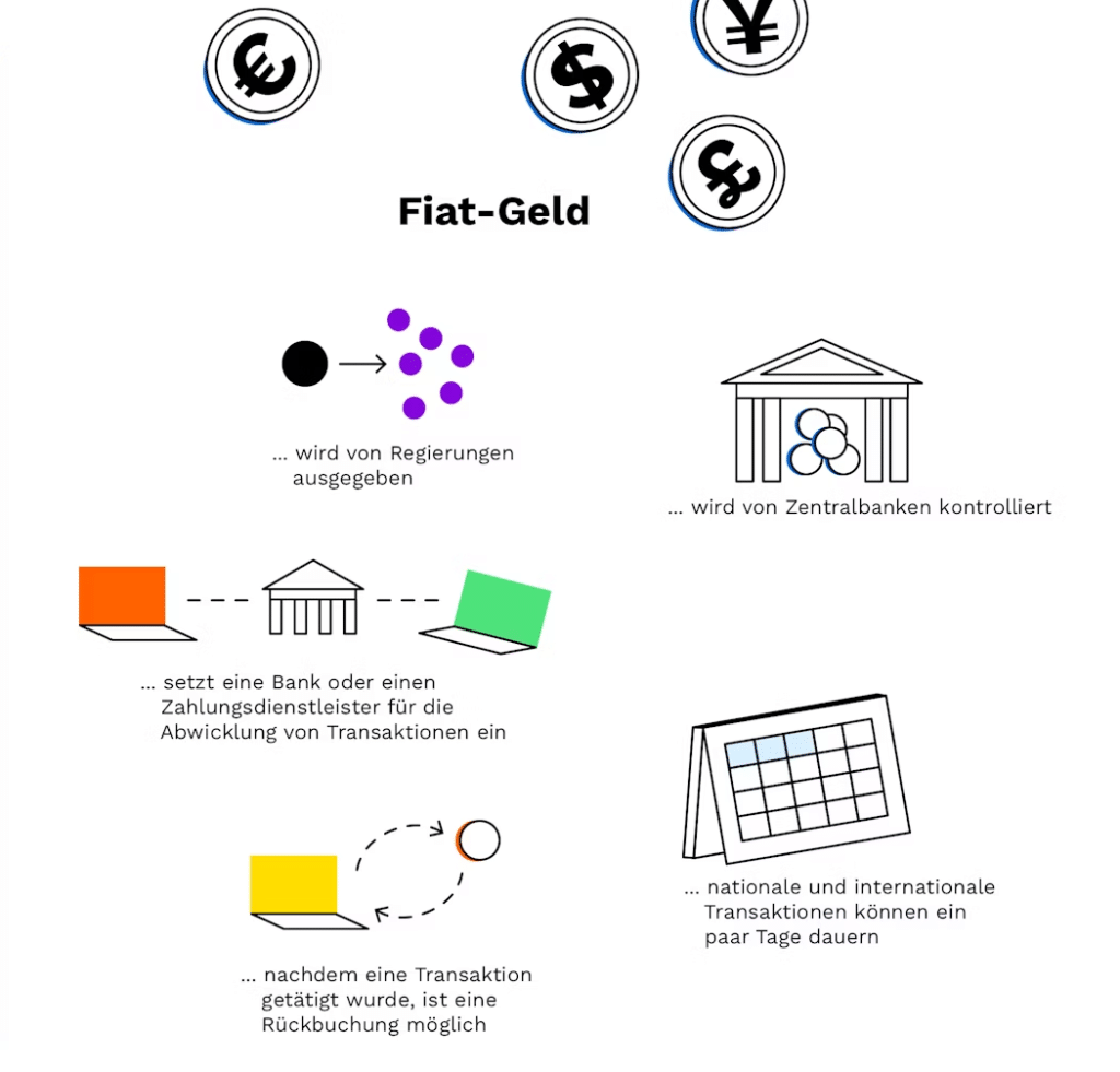 fiat geld erklart