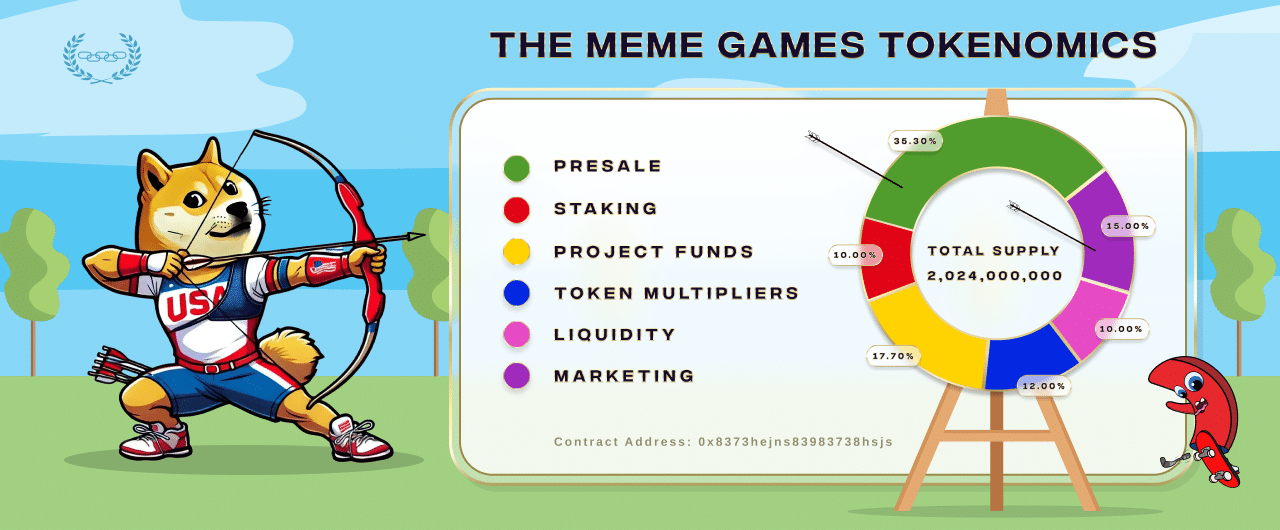 meme games tokenomics