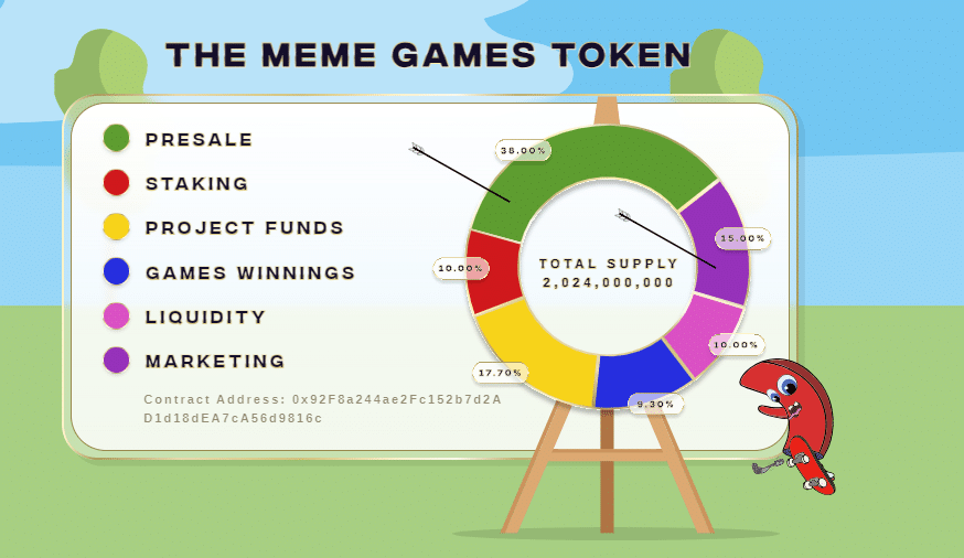 meme-games-tokenomics