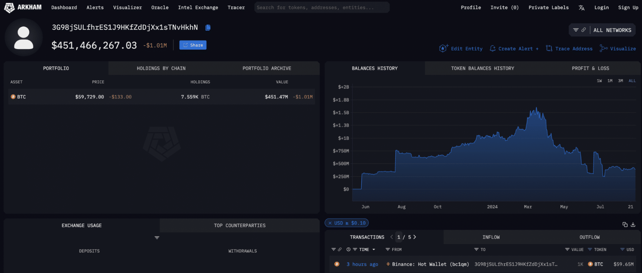 Bitcoin-Wal zieht 1000 BTC von Binance ab | Quelle: Arkhamintelligence.com