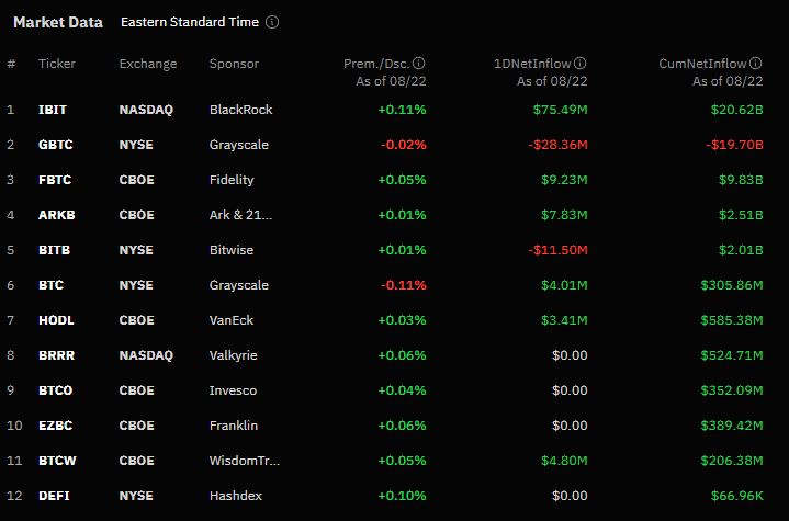 BTC ETFs