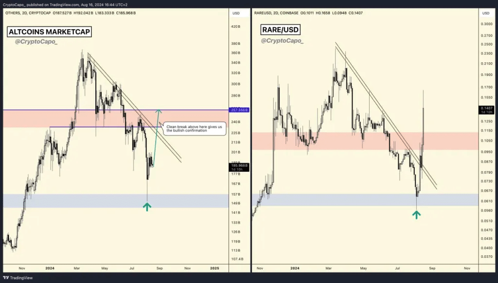 Capo Altcoin Season