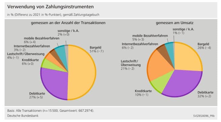 Deutsche Bank digitaler Euro