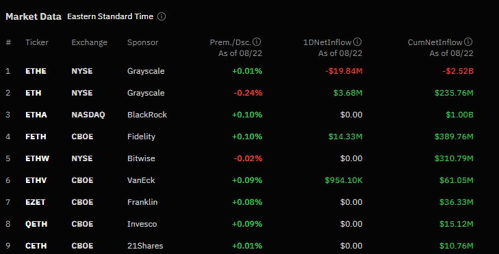 ETH ETFs