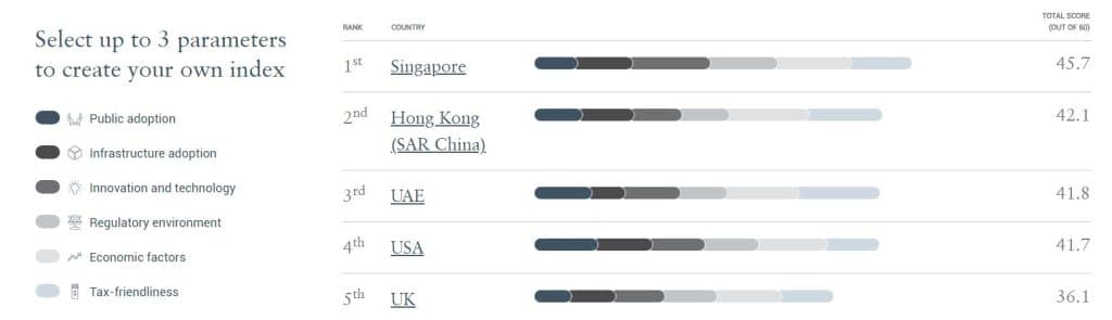 Krypto-Adoptions-Rate New World Wealth und Henley & Partner