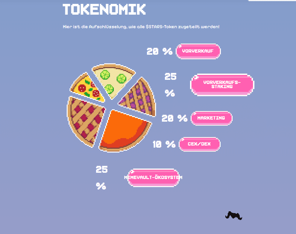 all-stars-tokenomik