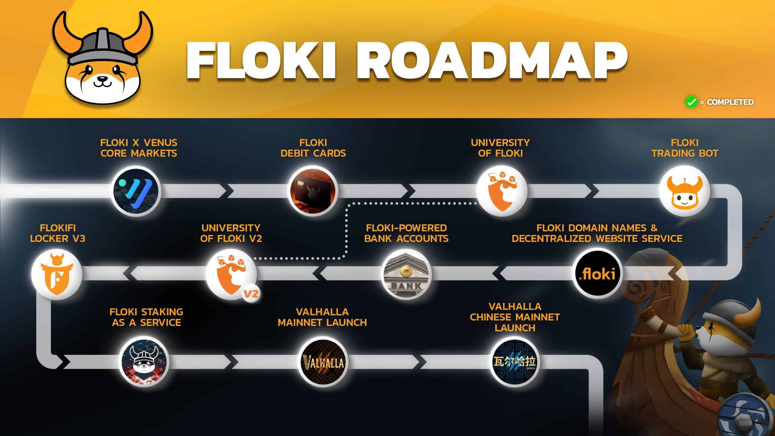 floki-roadmap