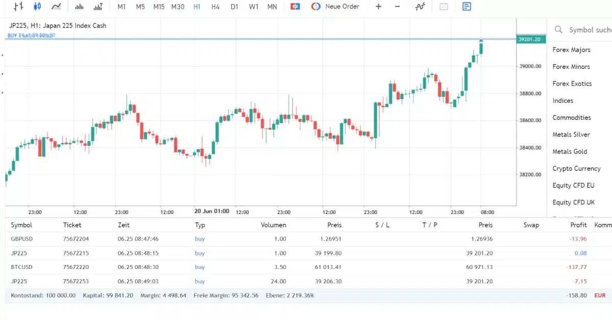 FP Markets Trading