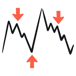 supertrend indicator