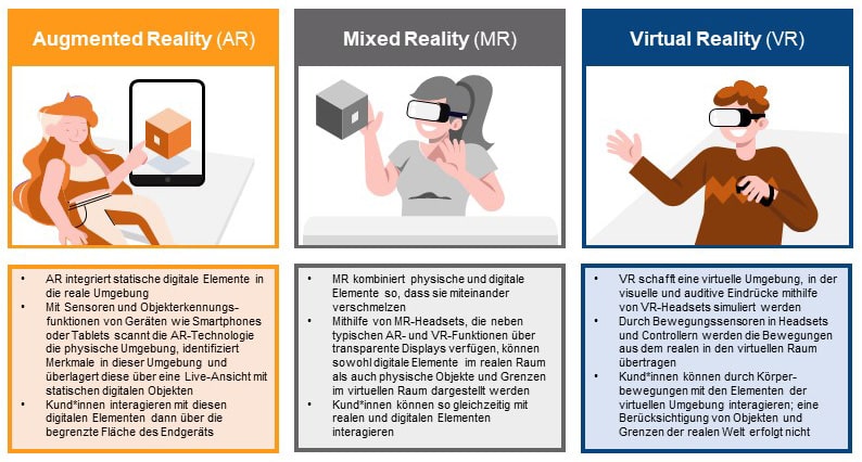 Consulting Wiki Metaverse