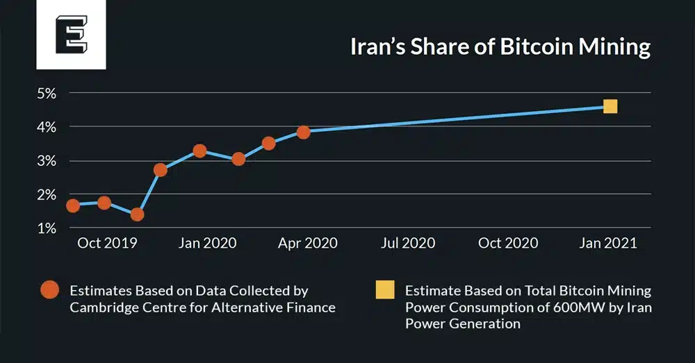 Iran Elliptic