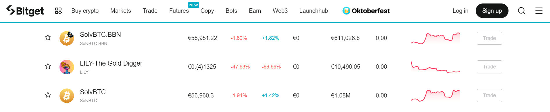 neue coins bitget