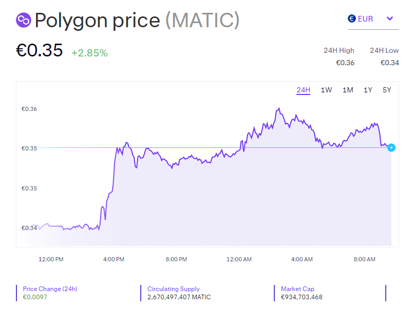 polygon kurs