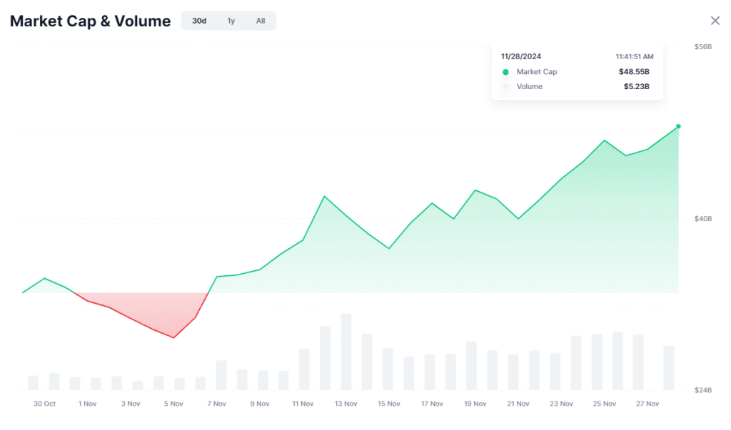 AI Coins CoinMarketCap