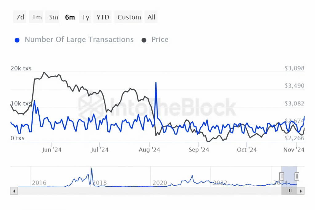 Ethereum Preis IntoTheBlock