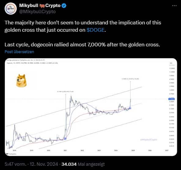 Dogecoin Preis 7.000 %