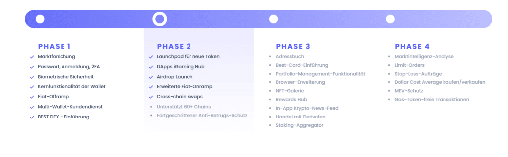 best wallet roadmap