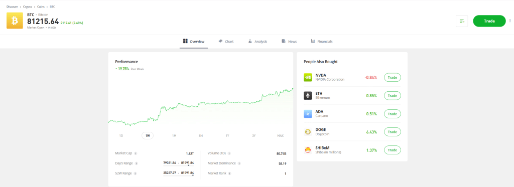 etoro btc