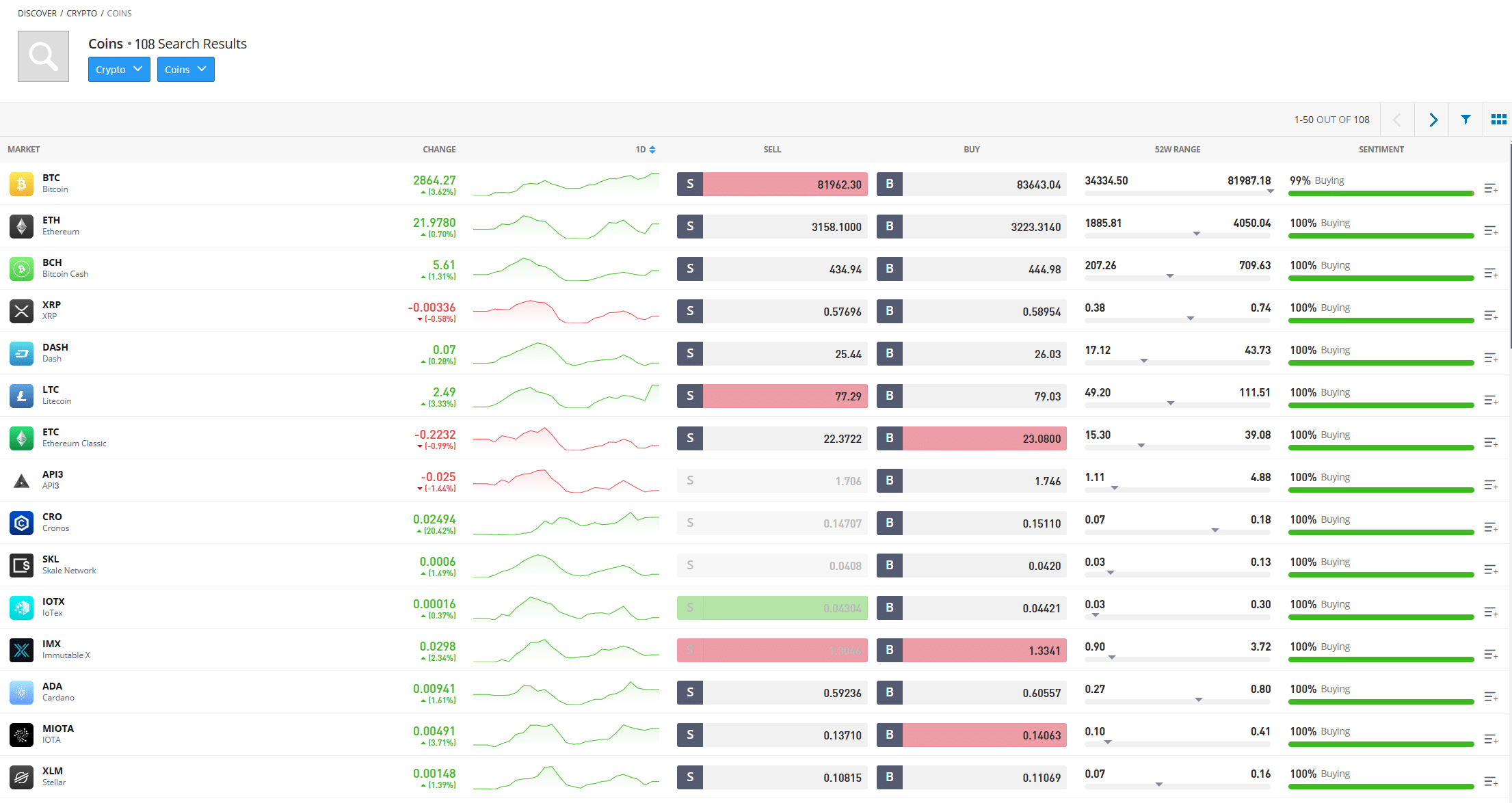 etoro crypto coins