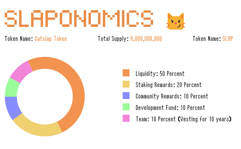 slap-tokenomics