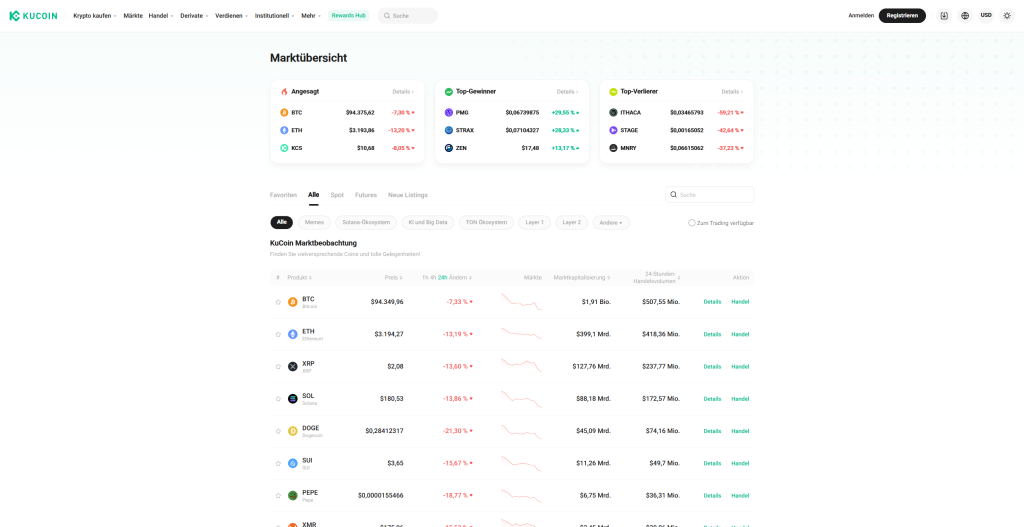 kucoin markt