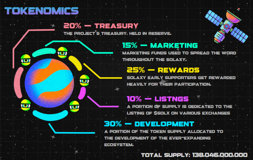 solx-tocenomics