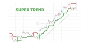 supertrend