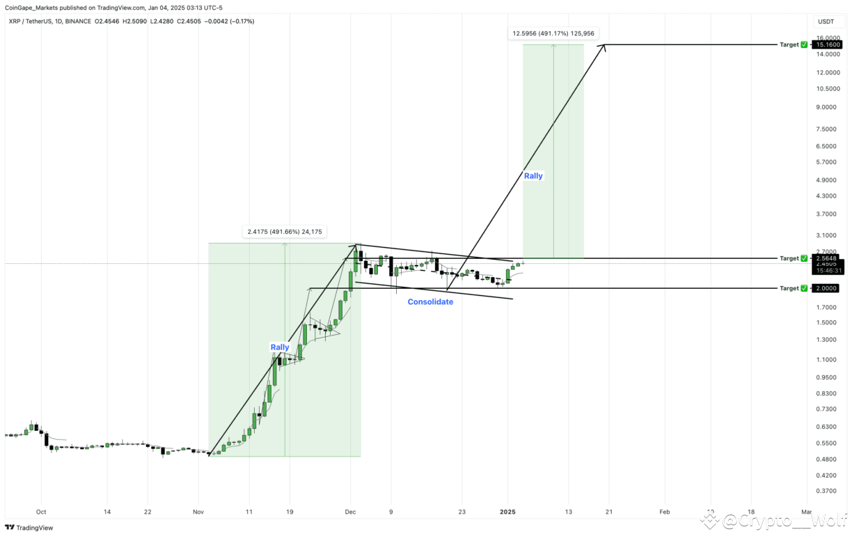 XRP könnte 2025 noch weiteres Wachstum bevorstehen | Quelle: binance.com/en/square/post/18481443759682