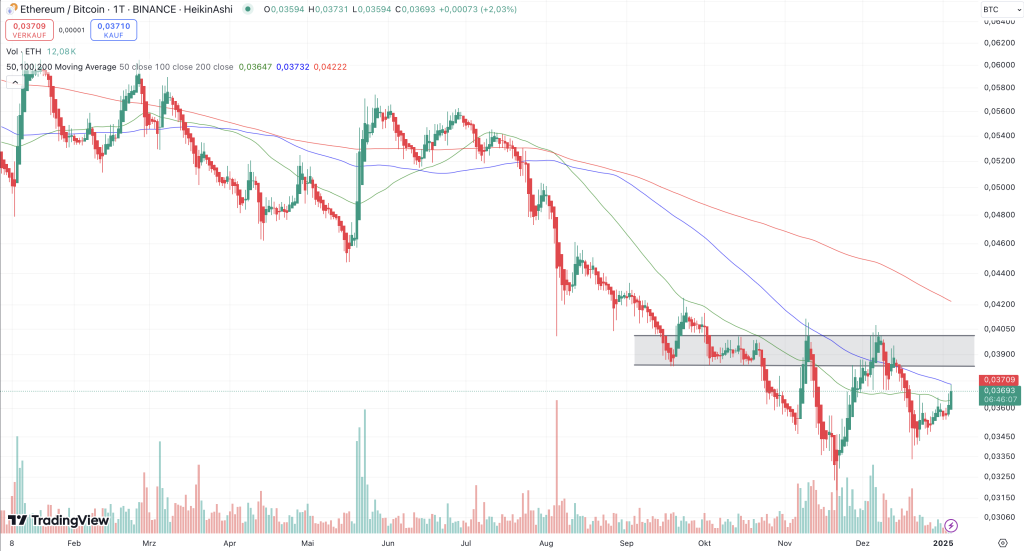 ETH BTC