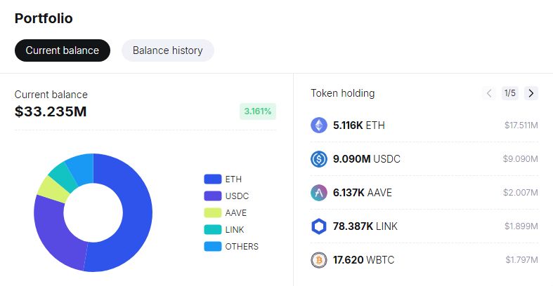 WLF Ethereum