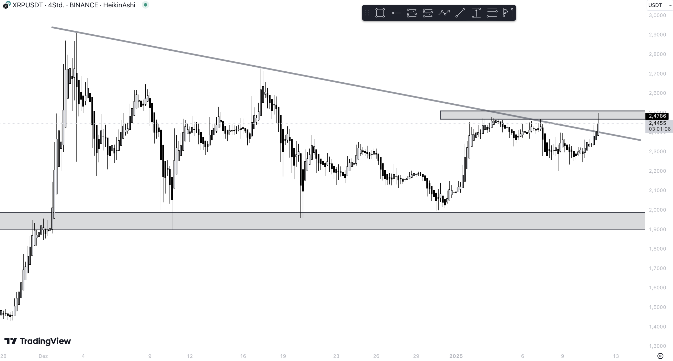 XRP