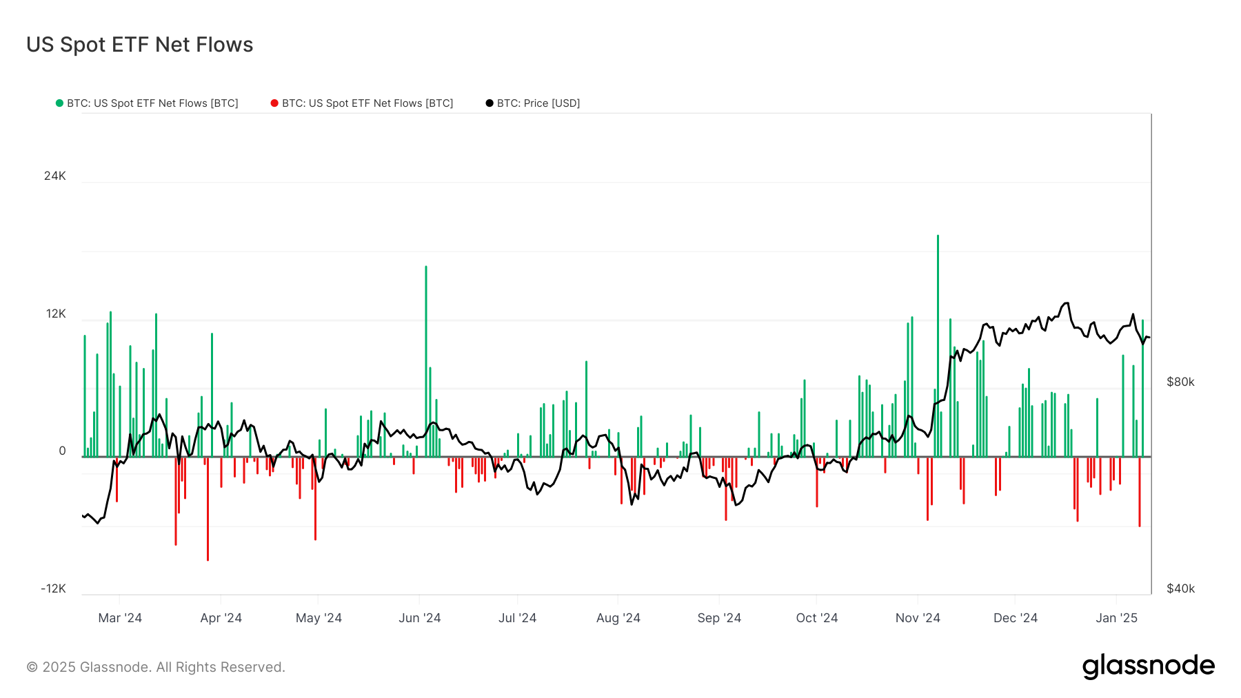 glassnode-studio_us-spot-etf-net-flows-2