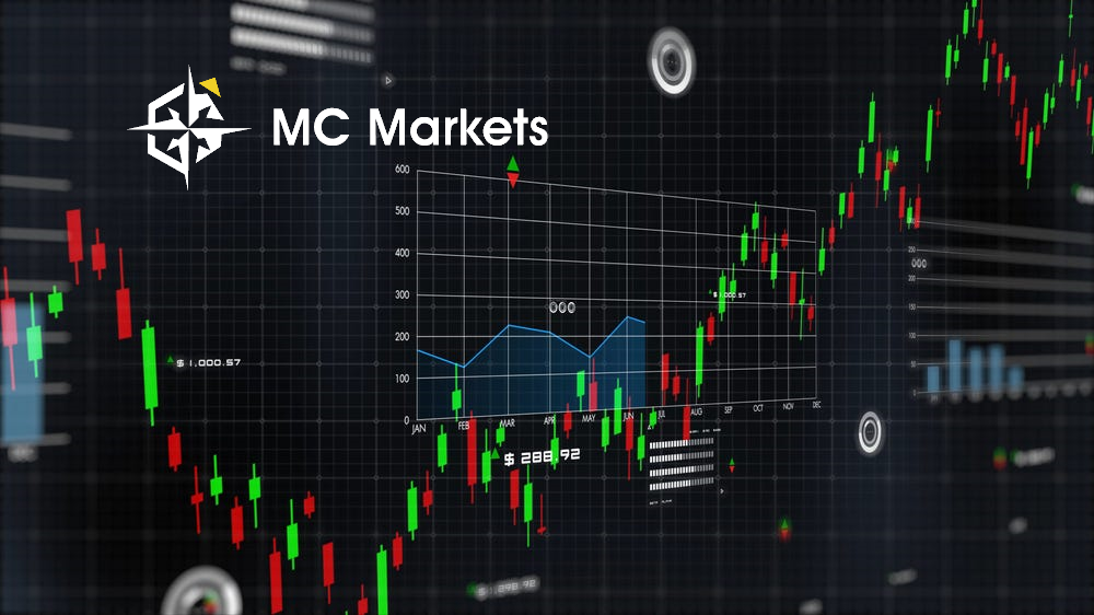 mc markets beitragsbild