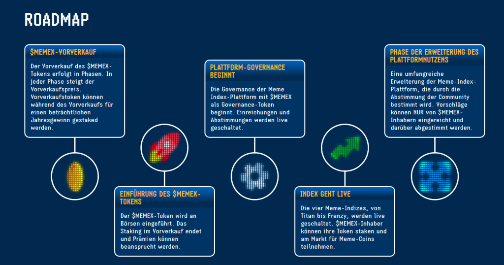 meme index roadmap