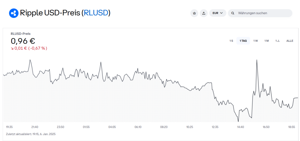 ripple usd kaufen