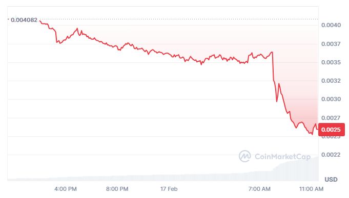 Binance Altcoins