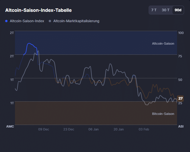 Altcoin Season Golden Cross