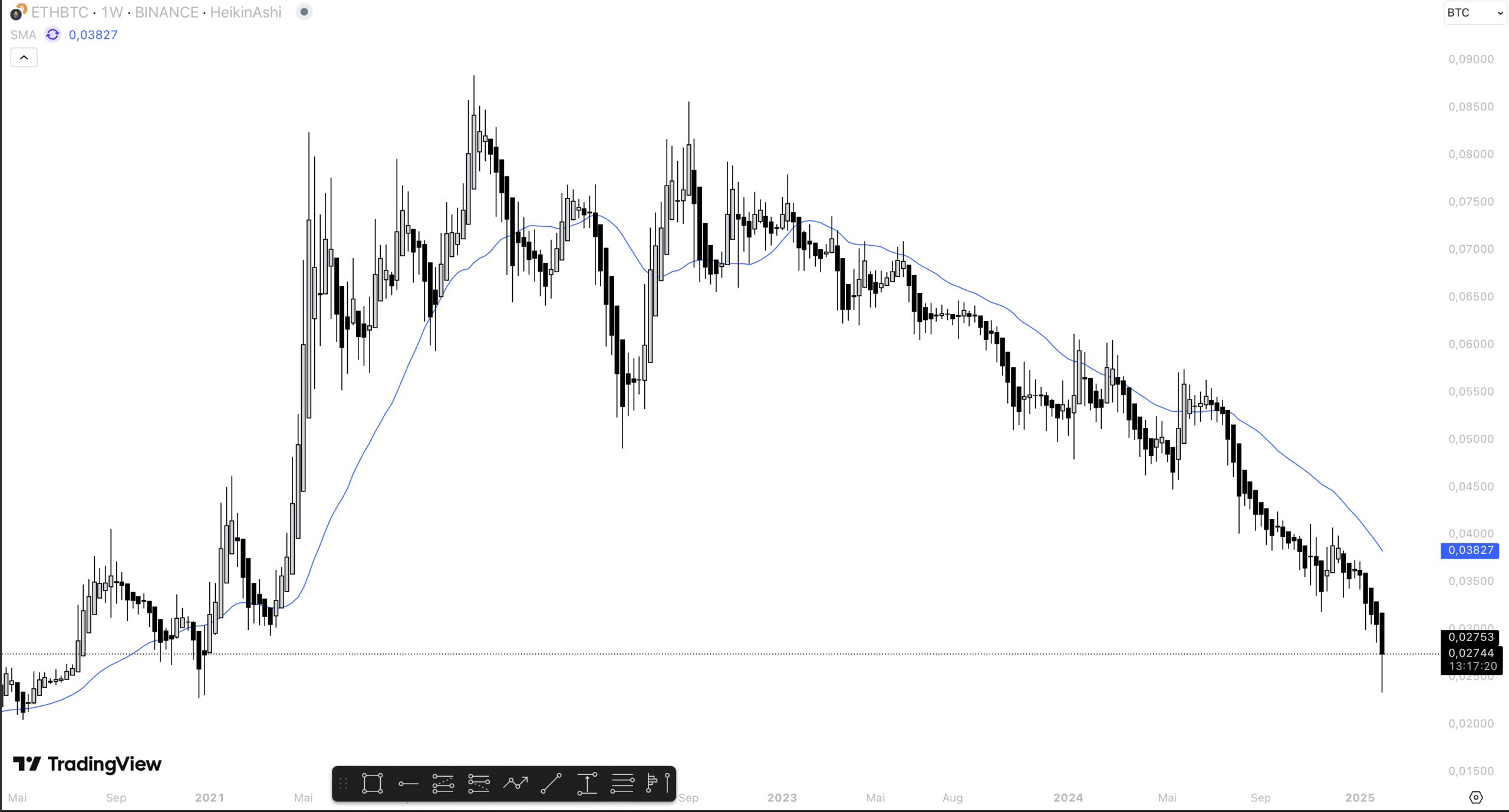 ETH BTC 15.42.14