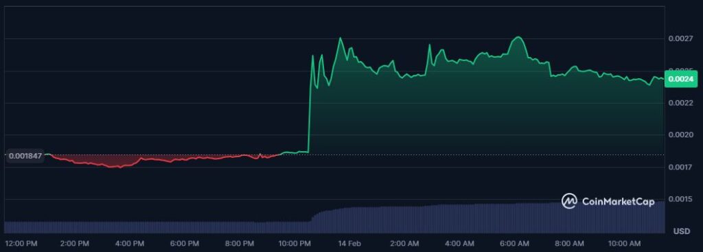 GME Coin