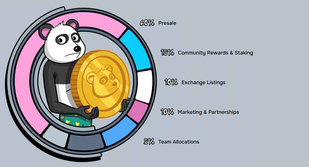 Panshibi Tokenomics