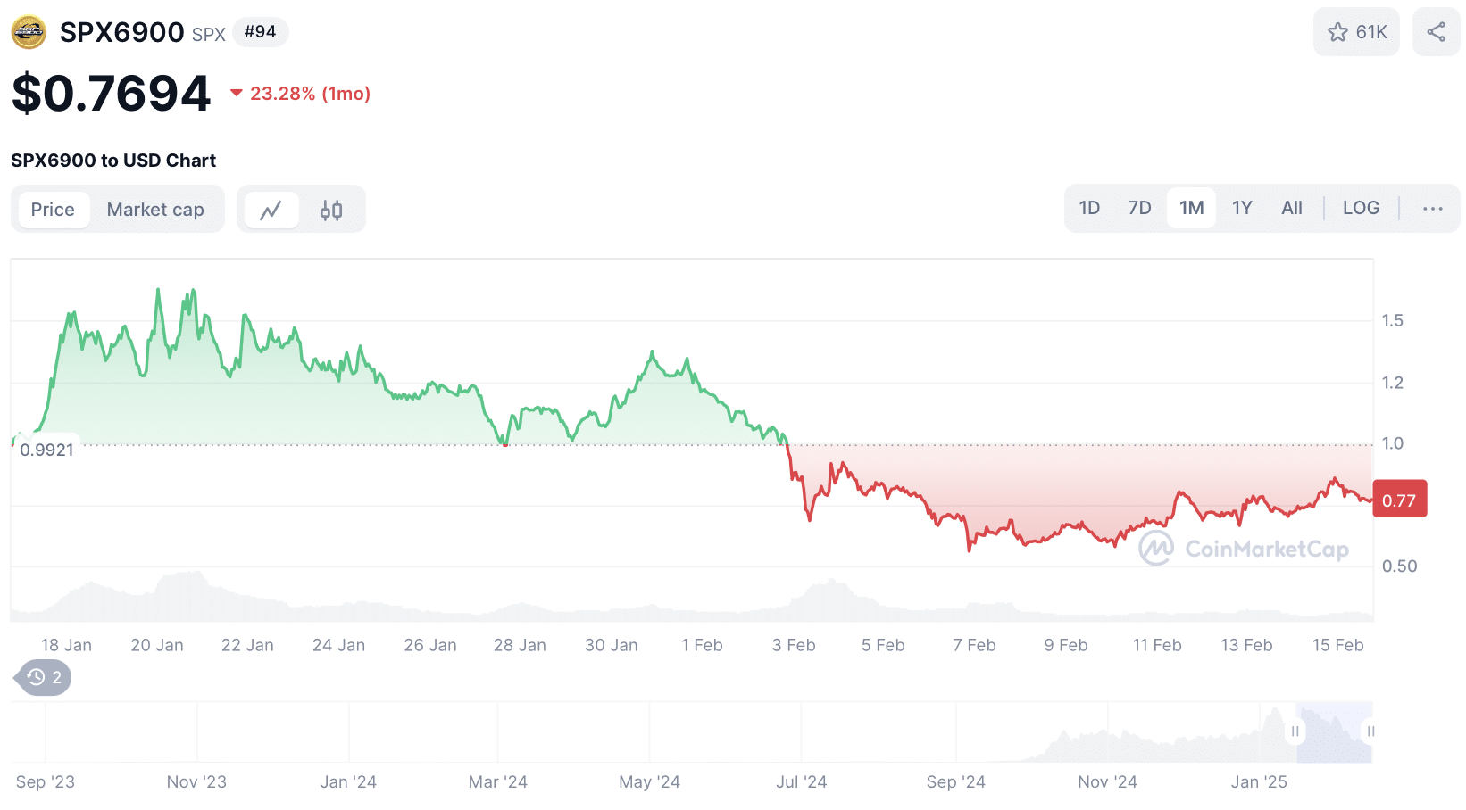 SPX