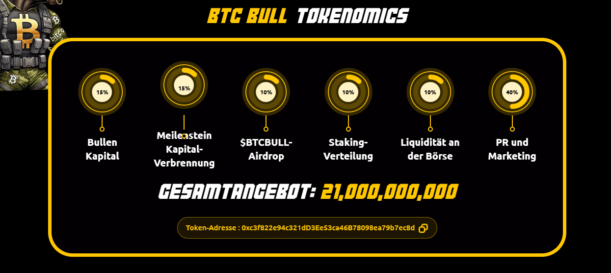 btcbull-tokenomics